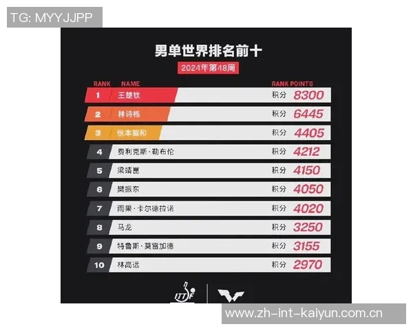 重庆乒乓球队在邀请赛积分榜上以76分稳居第一名展现强劲实力